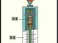 弹簧测力计的结构
