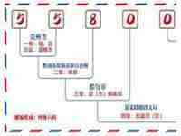 都匀市邮政编码