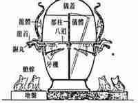 地动仪原理