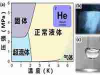 液氦温度