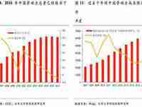 江门人均gdp