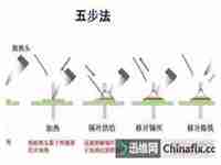 焊锡的技巧和方法