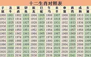 2022年属相运势表