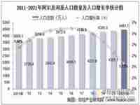 阿尔及利亚人口