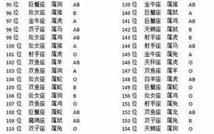 生肖运势排行2022年