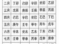 生辰八字是哪八字