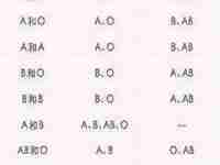 夫妻血型配对表