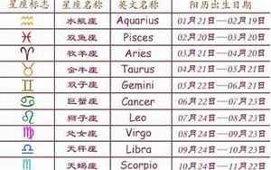 12星座每日运势概述