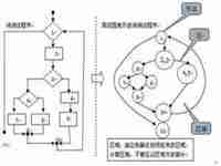 基本运势测试法