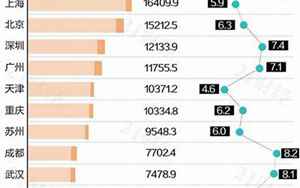 仁怀市gdp