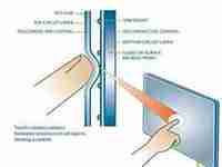 resistive