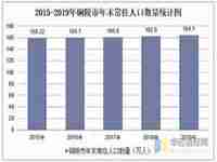 铜陵人口