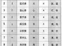 名字笔画数吉凶