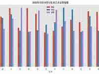 29日生肖爱情运势