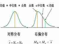 众数怎么求