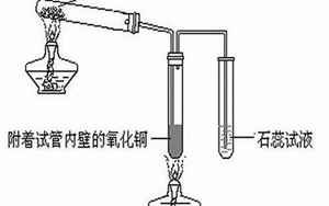 铜镜反应