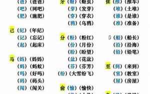 尤加偏旁组成新字