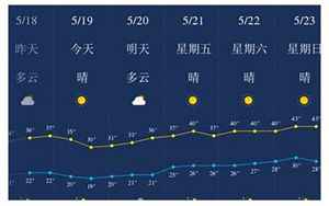 乌兰浩特市天气预报