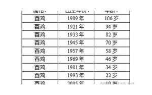 属鸡的年份表