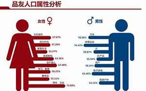 男女差别