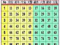 数字组合运势得分