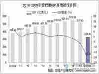 黎巴嫩人均gdp