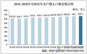 亳州市人口