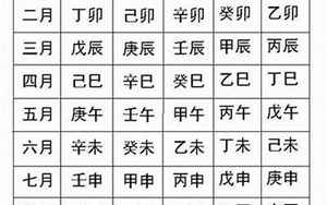 怎么算八字合不合