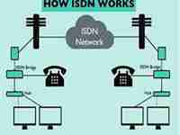 isdn