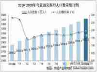 乌兹别克斯坦人口