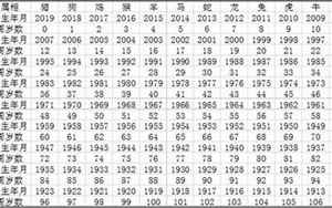 2017年12属相运势