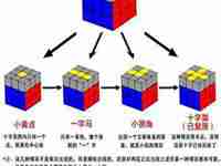 魔方新手入门