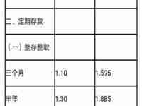 信用社存款利率