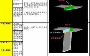 梦见别人抺灰