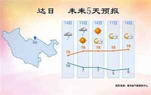 慈利县天气预报