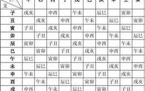 怎样算八字