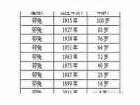 属兔年龄对照表