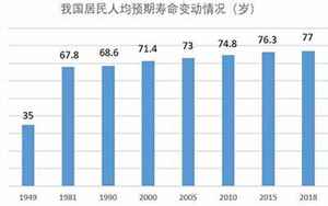 全国平均寿命