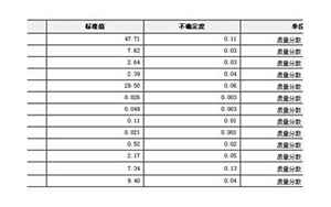 滑石粉成分分析