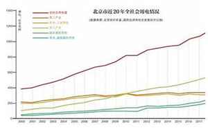 二零一九年爱情运势