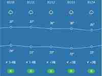 龙泉天气预报15天