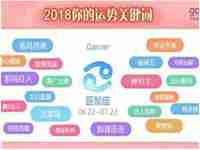 星座2018年运势