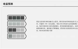 投资运势冷静分析