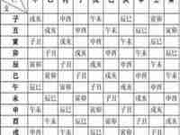 怎么测八字