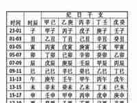 八字时辰对照表