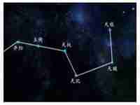 七星北斗阵(北斗七星如何布阵)-第1张-起名-忧悟居