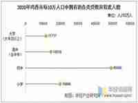 鸡西市人口