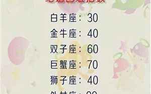 95年今年爱情运势(今年感情运势怎么样)