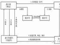 银行托收(什么叫银行托收)