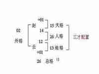 李佳瞳(三才五格吉凶)